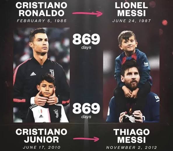  Thiago Messi, C. Ronaldo Jr, Isaac Drogba…. Meet children of football stars who chose their fathers’ career