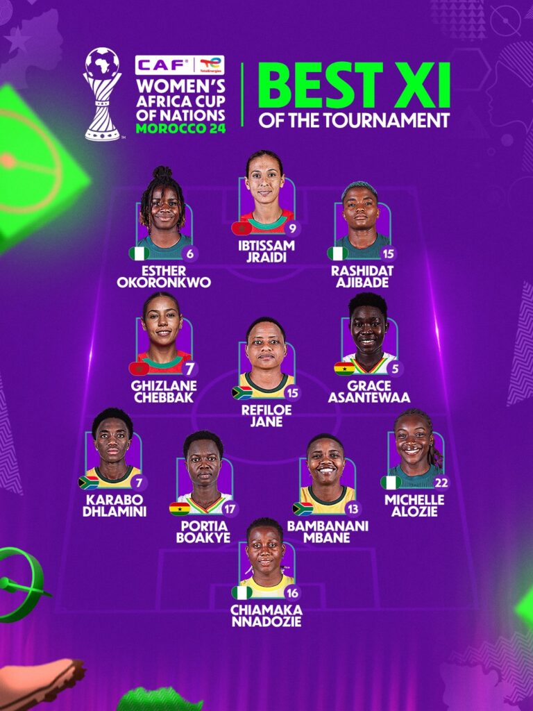 WAFCON 2024 Stars: Meet the Women Who Dominated Africa’s Biggest Football Stage