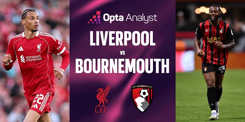 Liverpool vs Bournemouth in 2025/26 EPL season opener. Photo Credit- Opta Analyst