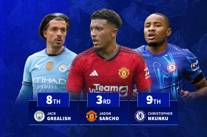  Costly flops: 10 worst attacking signings in Football since 2020