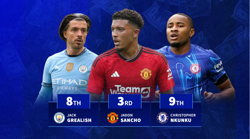 10 worst attacking signings in football. Photo Credit- Transfermarkt