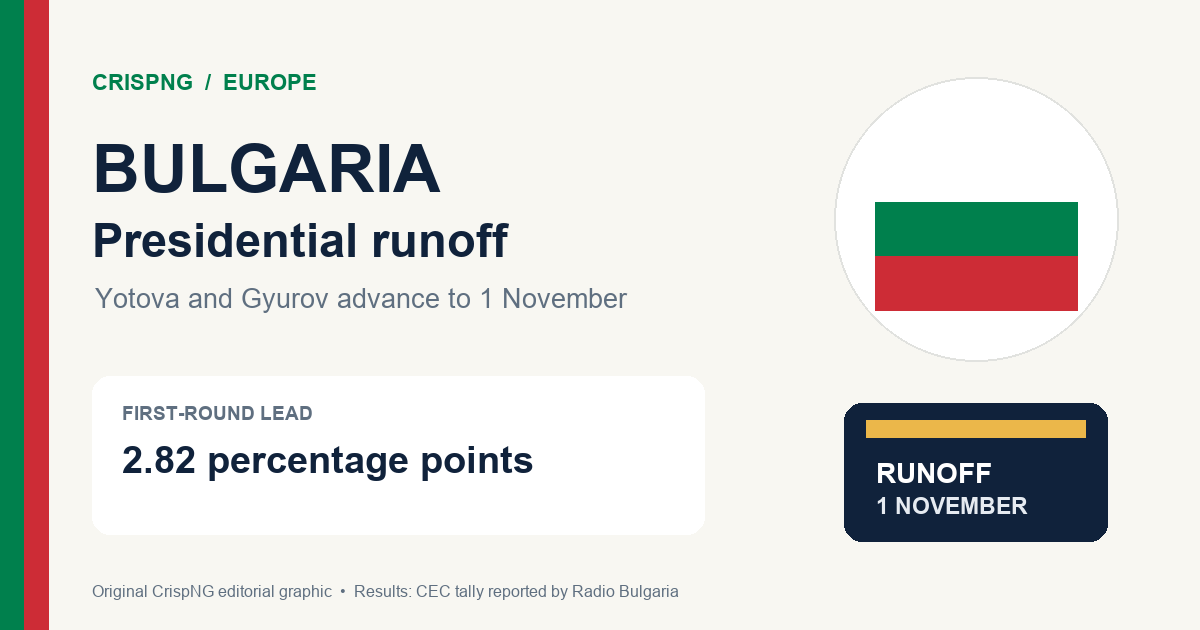 Original graphic showing Bulgaria’s flag and the date of the presidential runoff.