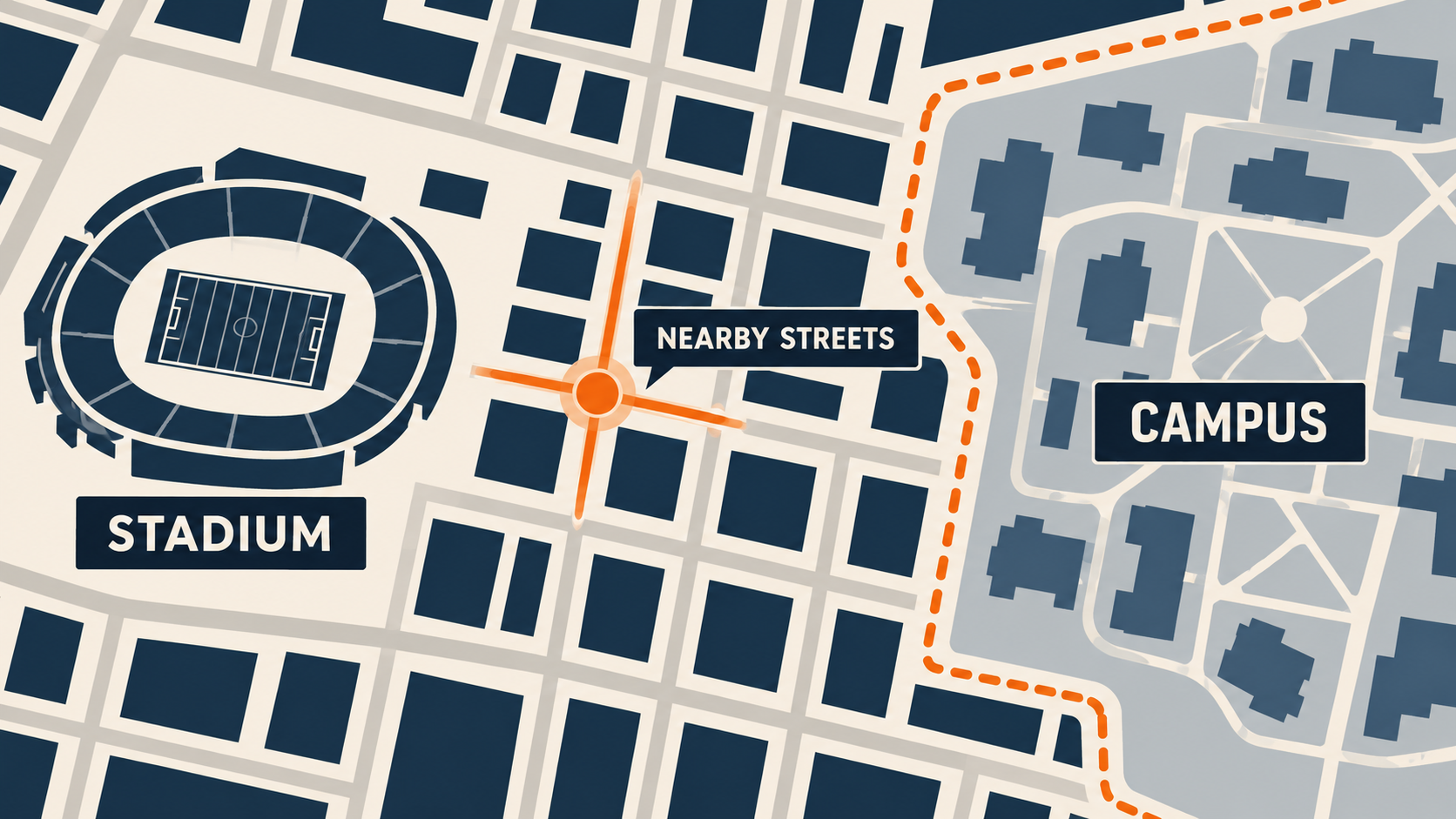 AI-generated schematic showing a generic stadium and nearby streets outside a generic campus boundary; not a real map or depiction of Florida A&M.