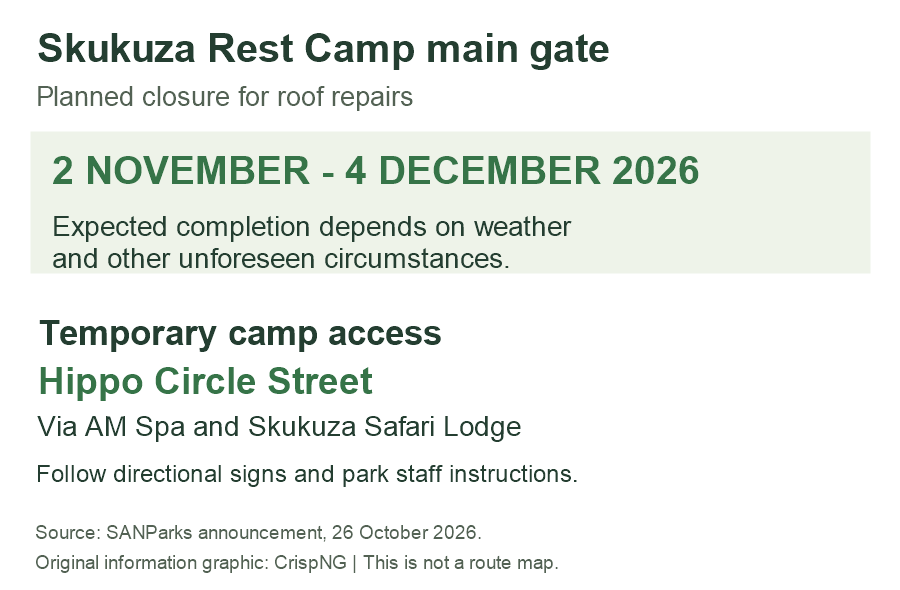 Skukuza main gate closure dates, 2 November to 4 December 2026, and temporary access via Hippo Circle Street, AM Spa and Skukuza Safari Lodge.